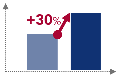 ventes produits complémentaires